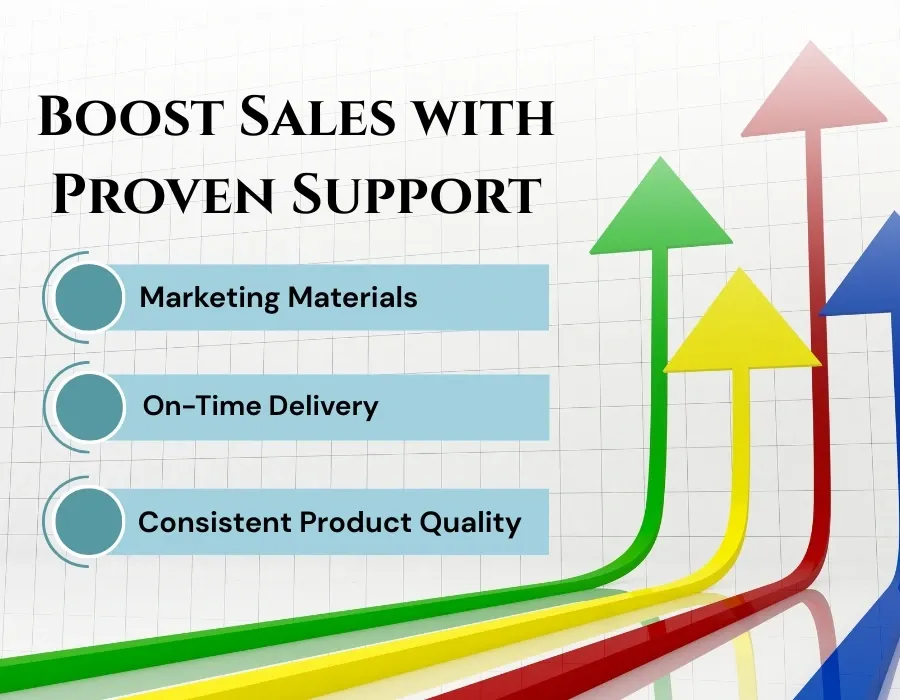 Boost-Sales-with-Proven-Support