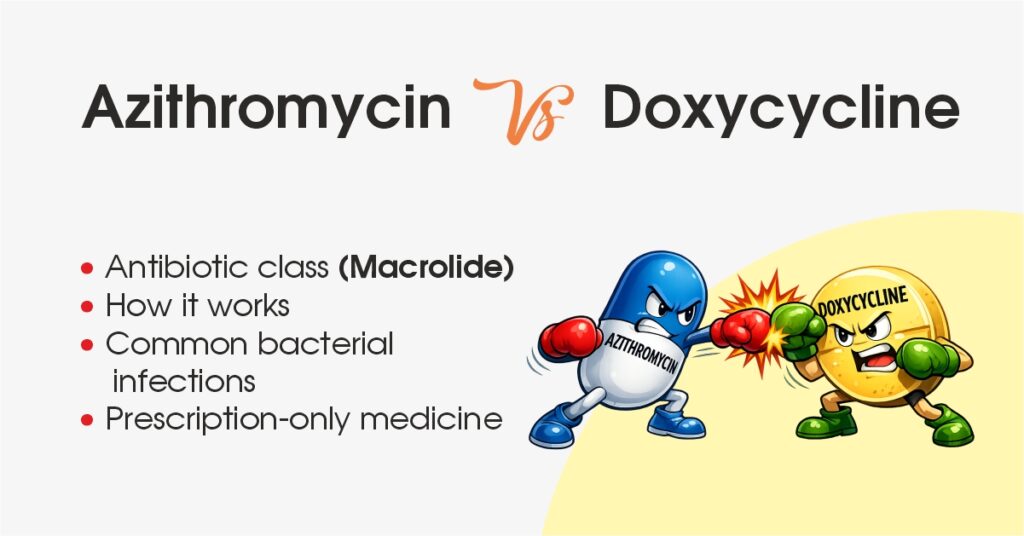 Azithromycin vs Doxycycline