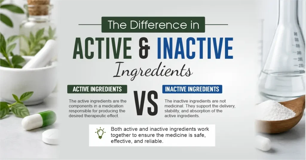 active and inactive ingredients