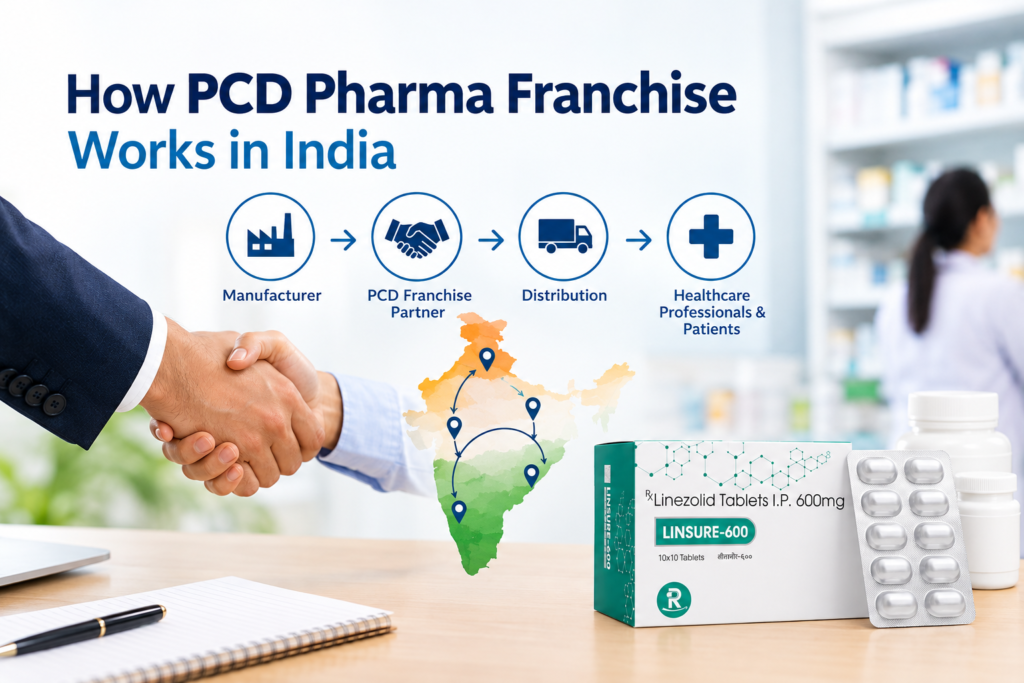 how PCD pharma franchise works in India